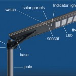 solar street light all in one (4)